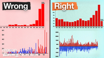 Thumbnail for These climate change charts are wrong. Here are the real versions. | ReasonTV