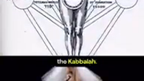Thumbnail for Albert Pike admitted that freemasonry is of the jewish Kabbalah 
