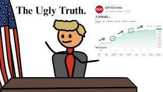 Thumbnail for if war bad... why stocks go up? | Casual Finance