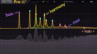 Thumbnail for this song has no instruments in it | Andy Brewer