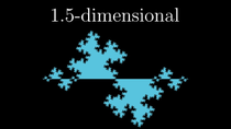 Thumbnail for Fractals are typically not self-similar