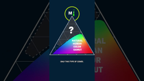 Thumbnail for 5 People Just Saw A New Color. How? | Cleo Abram