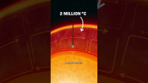 Thumbnail for What If You Dove Into the Sun? | Cleo Abram