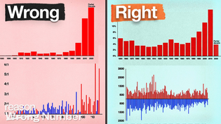Thumbnail for These climate change charts are wrong. Here are the real versions. | ReasonTV