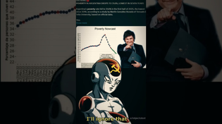 Thumbnail for Javier Milei's economic reform is bringing success to Argentina. | ObjectoBot
