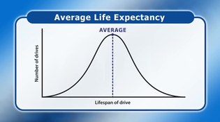 Thumbnail for YouTube - Explaining Computers - Storage Media Life Expectancy - SSD, HDD & More! (2024)