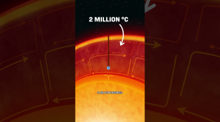 Thumbnail for What If You Dove Into the Sun? | Cleo Abram